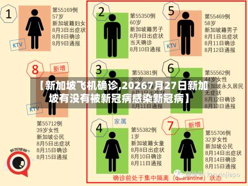 【新加坡飞机确诊,20267月27日新加坡有没有被新冠病感染新冠病】