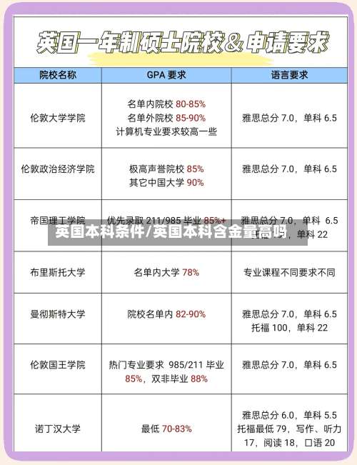 英国本科条件/英国本科含金量高吗-第3张图片