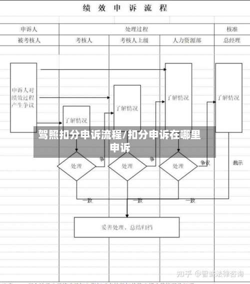 驾照扣分申诉流程/扣分申诉在哪里申诉