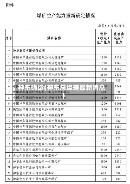 神东确诊(神东总经理最新消息)