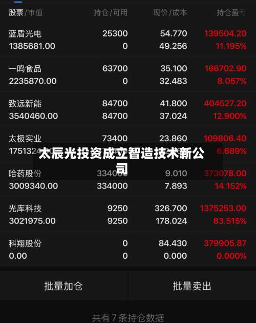 太辰光投资成立智造技术新公司