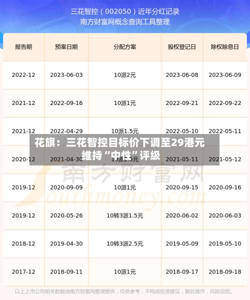 花旗：三花智控目标价下调至29港元 维持“中性”评级-第1张图片