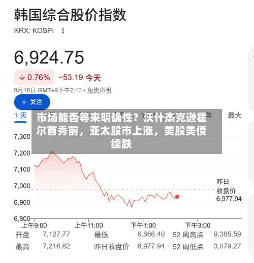 市场能否等来明确性？沃什杰克逊霍尔首秀前，亚太股市上涨，美股美债续跌-第2张图片
