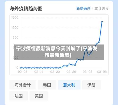 宁波疫情最新消息今天封城了(宁波发布最新动态)-第2张图片