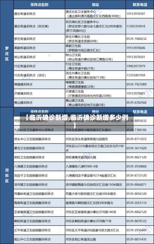【临沂确诊新增,临沂确诊新增多少例】