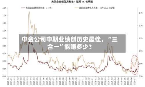 中金公司中期业绩创历史最佳，“三合一”能赚多少？-第2张图片