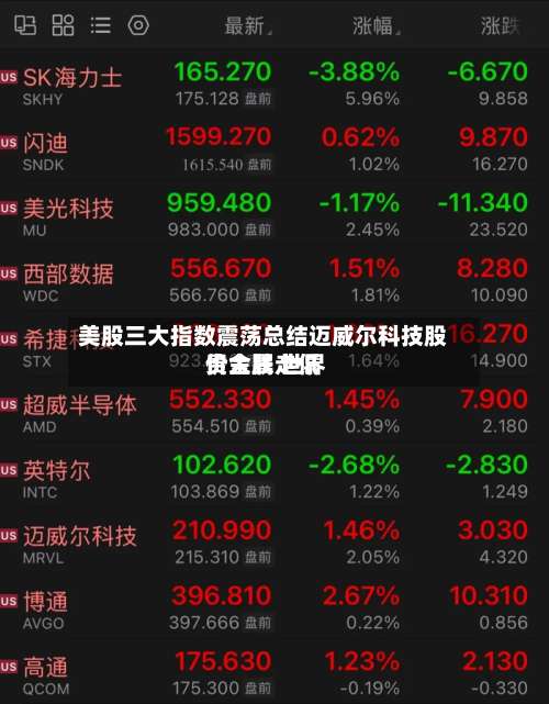 美股三大指数震荡总结迈威尔科技股价大跌 世界
贵金属走低-第1张图片