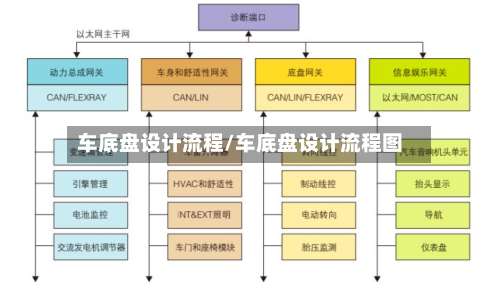 车底盘设计流程/车底盘设计流程图