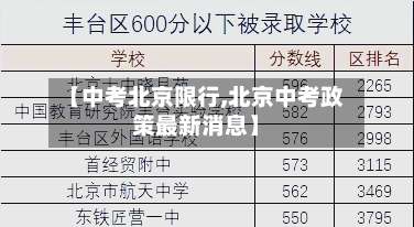 【中考北京限行,北京中考政策最新消息】
