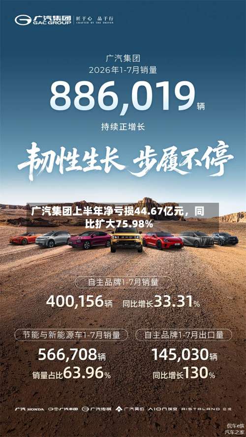 广汽集团上半年净亏损44.67亿元，同比扩大75.98%-第2张图片