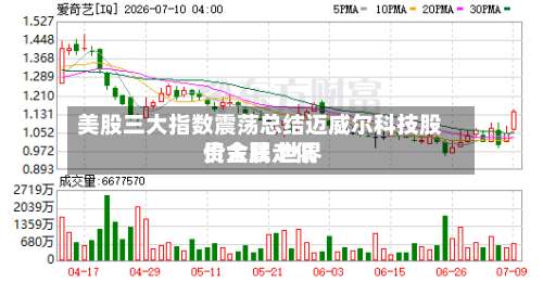 美股三大指数震荡总结迈威尔科技股价大跌 世界
贵金属走低-第1张图片