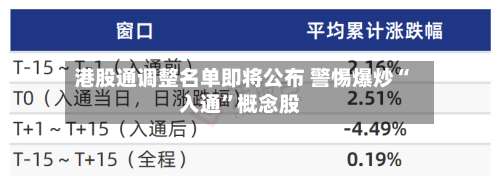 港股通调整名单即将公布 警惕爆炒“入通”概念股-第3张图片