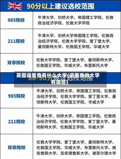 英国诺里奇有什么大学(诺里奇的大学有哪些)