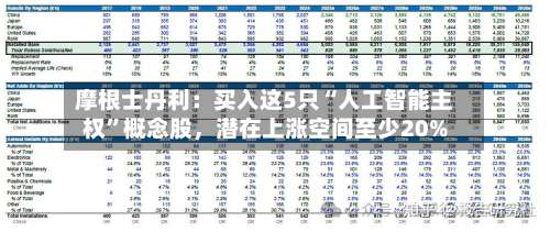 摩根士丹利：买入这5只“人工智能主权	”概念股，潜在上涨空间至少20%-第2张图片
