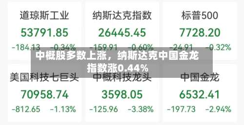 中概股多数上涨，纳斯达克中国金龙指数涨0.44%-第2张图片