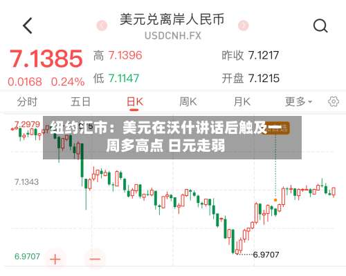 纽约汇市:美元在沃什讲话后触及一周多高点 日元走弱-第2张图片