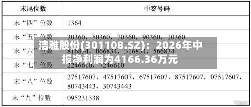 洁雅股份(301108.SZ)：2026年中报净利润为4166.36万元