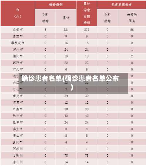 确诊患者名单(确诊患者名单公布)