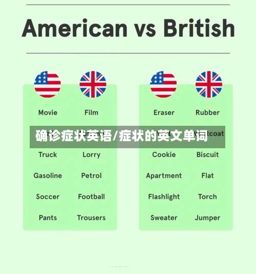 确诊症状英语/症状的英文单词
