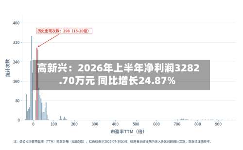 高新兴：2026年上半年净利润3282.70万元 同比增长24.87%