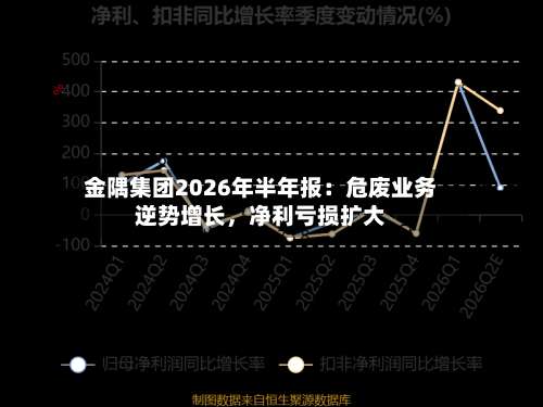 金隅集团2026年半年报：危废业务逆势增长，净利亏损扩大-第2张图片