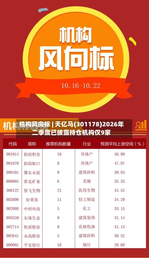 机构风向标 | 天亿马(301178)2026年二季度已披露持仓机构仅9家-第3张图片