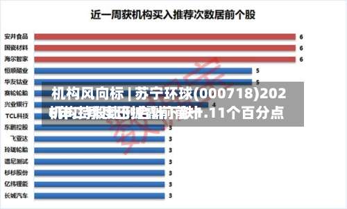 机构风向标 | 苏宁环球(000718)2026年二季度已披露前前十
机构持股比例合计下跌1.11个百分点-第3张图片