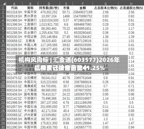 机构风向标 | 汇金通(603577)2026年二季度已披露前前十
机构累计持仓占比41.25%
