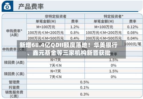 新增68.4亿QDII额度落地！华美银行、鑫元基金等三家机构新晋获批-第3张图片