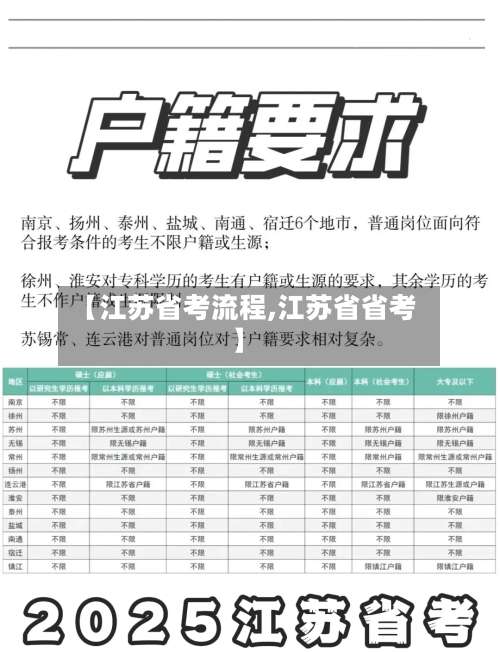 【江苏省考流程,江苏省省考】
