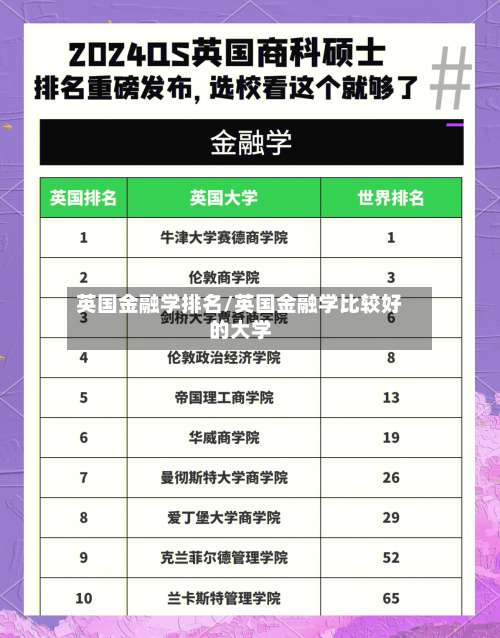 英国金融学排名/英国金融学比较好的大学-第2张图片