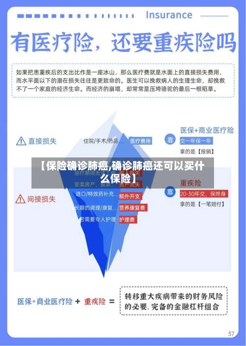 【保险确诊肺癌,确诊肺癌还可以买什么保险】
