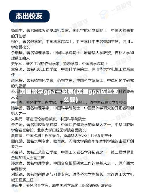 英国留学gpa一览表(英国gpa成绩怎么算)
