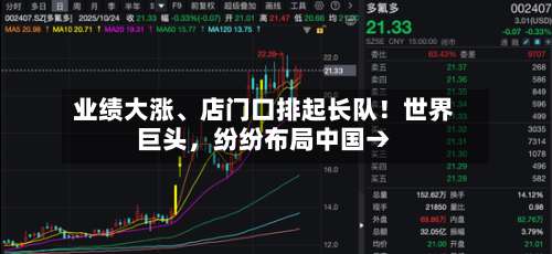业绩大涨、店门口排起长队！世界巨头	，纷纷布局中国→-第3张图片