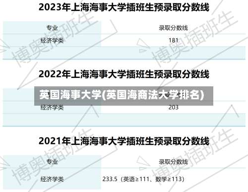 英国海事大学(英国海商法大学排名)