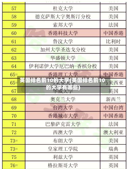 英国排名前10的大学(英国排名前10的大学有哪些)