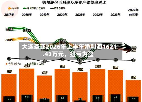 大连圣亚2026年上半年净利润1621.43万元	，扭亏为盈-第1张图片