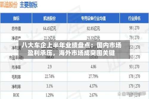 八大车企上半年业绩盘点：国内市场盈利承压，海外市场成突围关键-第3张图片