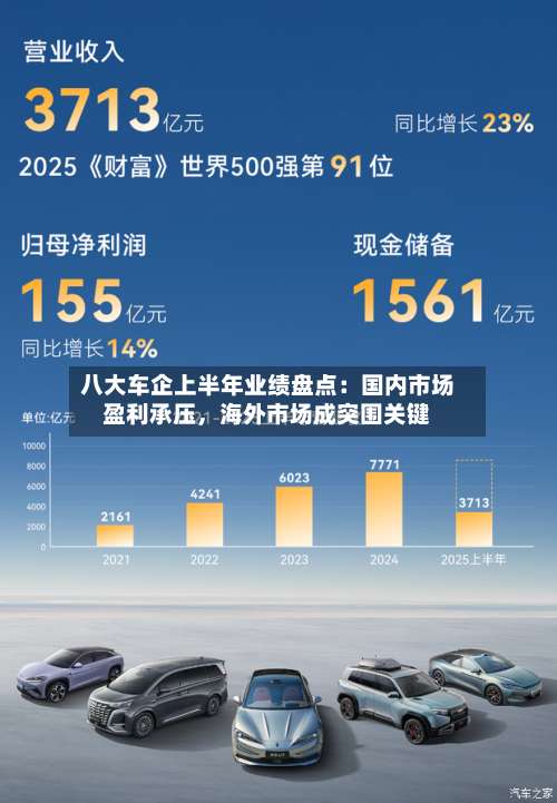 八大车企上半年业绩盘点：国内市场盈利承压	，海外市场成突围关键-第2张图片