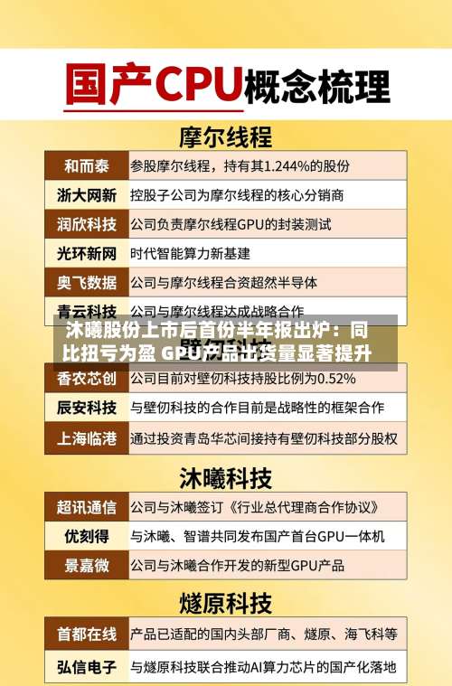 沐曦股份上市后首份半年报出炉：同比扭亏为盈 GPU产品出货量显著提升-第1张图片