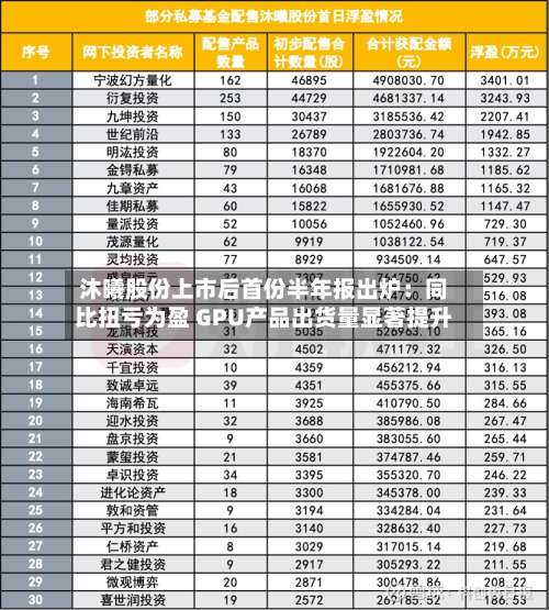 沐曦股份上市后首份半年报出炉：同比扭亏为盈 GPU产品出货量显著提升-第2张图片