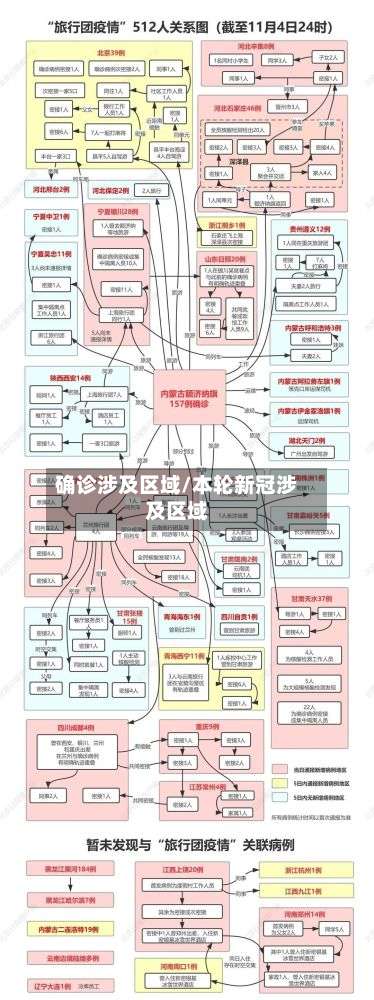 确诊涉及区域/本轮新冠涉及区域