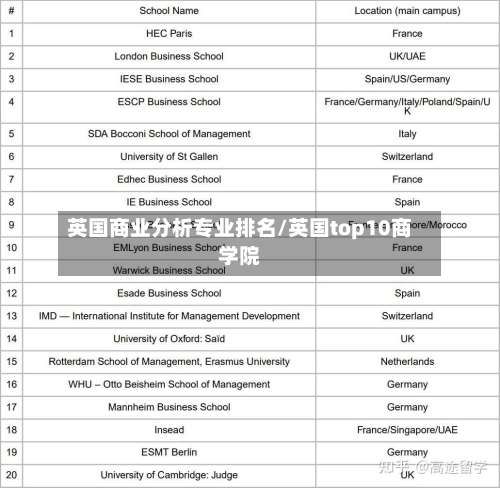 英国商业分析专业排名/英国top10商学院