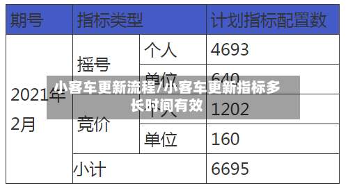 小客车更新流程/小客车更新指标多长时间有效-第2张图片
