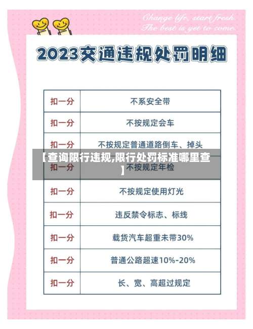 【查询限行违规,限行处罚标准哪里查】-第2张图片