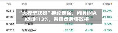 “大模型双雄”持续走强，MINIMAX涨超13%，智谱盘后将放榜-第1张图片