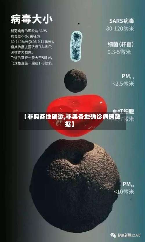 【非典各地确诊,非典各地确诊病例数据】