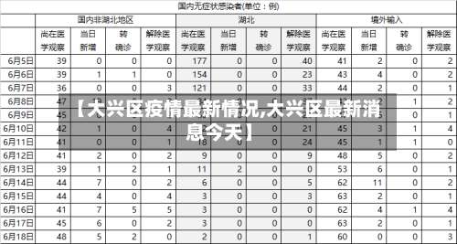 【大兴区疫情最新情况,大兴区最新消息今天】