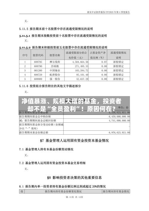 净值暴涨	、规模大增的基金，投资者却不是“全员盈利”！原因何在？-第2张图片