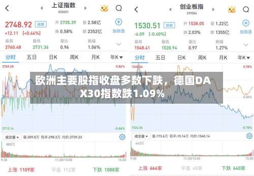 欧洲主要股指收盘多数下跌，德国DAX30指数跌1.09%-第2张图片